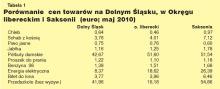 Helmut i ubodzy krewni