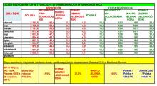 Bezrobocie w grudniu wzrosło