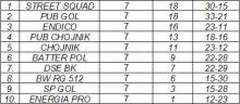 Liga Open - wyniki i aktualna tabela