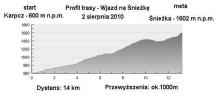 Śnieżka otwiera się na kolarzy. Wjedź na szczyt rowerem